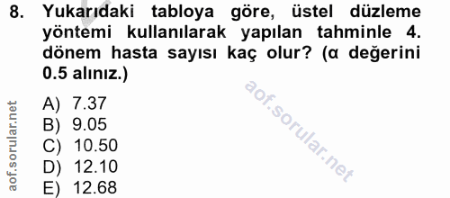 8. soru: Yukarıdaki tabloya göre, üstel düzleme yöntemi kullanılarak yapılan tahminle 4. dönem hasta sayısı kaç olur? (a değer…
