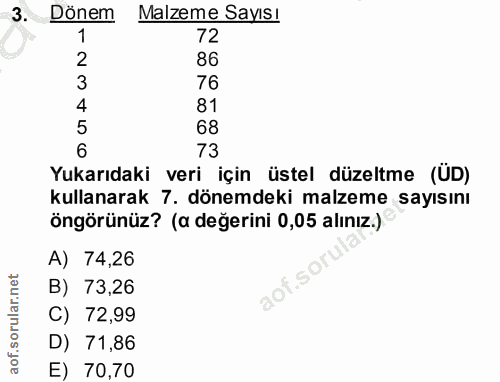 3. soru: Dönem Malzeme Sayıs! 1 72 2 86 3 76 4 81 5 68 6 73 Yukarıdaki veri için üstel düzeltme (ÜD) kullanarak 7. dönemdeki m…
