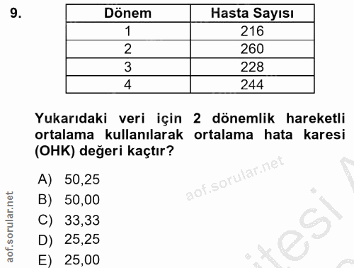 9. soru: Dönem Hasta Sayısı 1 216 2 260 3 228 4 244 Yukarıdaki veri için 2 dönemlik hareketli ortalama kullanılarak ortalama h…