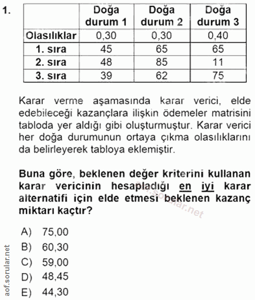 1. soru: Doğa Doga Doğa durum 1 durum 2 durum 3 Olasılıklar 0,30 0,30 0,40 1. sıra 45 65 65 2. Sıra 48 85 3. Sıra 39 62 75 Kar…
