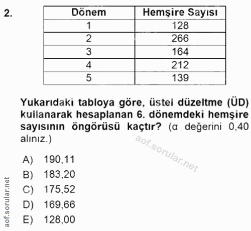 2. soru: Dönem Hemşire Sayısı 1 128 2 266 3 164 4 212 5 139 Yukarıdaki tabloya göre, üstel düzeltme (ÜD) kullanarak hesaplanan…