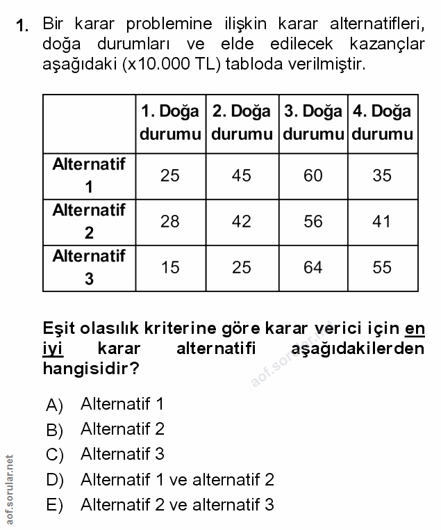 1. soru: Bir karar problemine ilişkin karar alternatifleri, doğa durumları ve elde edilecek kazançlar aşağıdaki (x10.000 TL) t…