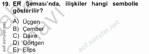 19. soru: ER Şeması'nda, ilişkiler hangi sembolle gösterilir? A) Üçgen B) Çember C) Daire D) Dörtgen E) Elips