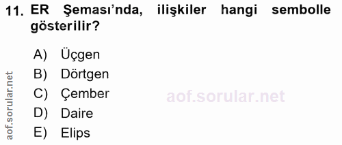 11. soru: ER Şeması'nda, ilişkiler hangi sembolle gösterilir? A) Üçgen et B) Dörtgen C) Çember oru D) Daire aof. E) Elips