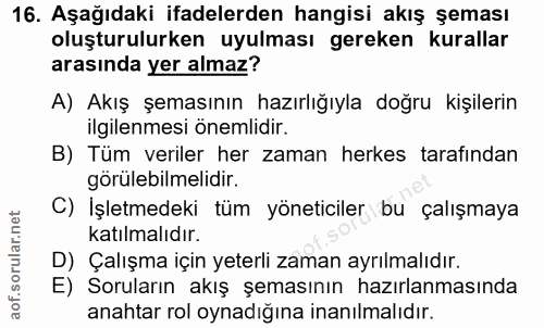 16. soru: Aşağıdaki ifadelerden hangisi akış şeması oluşturulurken uyulması gereken kurallar arasında yer almaz? A) Akış şeması…