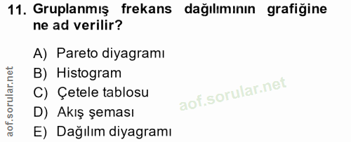 11. soru: Gruplanmış frekans dağılımının grafiğine ne ad verilir? A) Pareto diyagramı B) Histogram C) Çetele tablosu D) Akış şe…