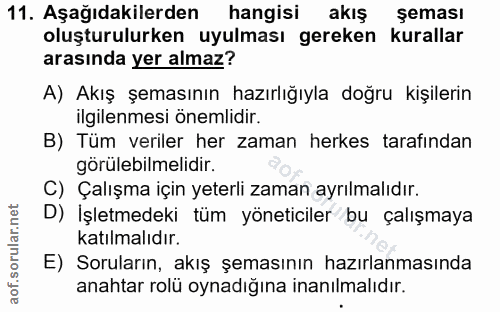 11. soru: Aşağıdakilerden hangisi akış şeması oluşturulurken uyulması gereken kurallar arasında yer almaz? A) Akış şemasının ha…
