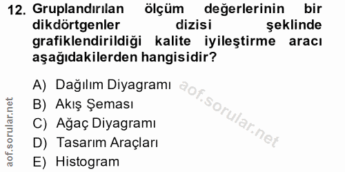 12. soru: Gruplandırılan ölçüm değerlerinin bir dikdörtgenler dizisi şeklinde grafiklendirildiği kalite iyileştirme aracı aşağı…