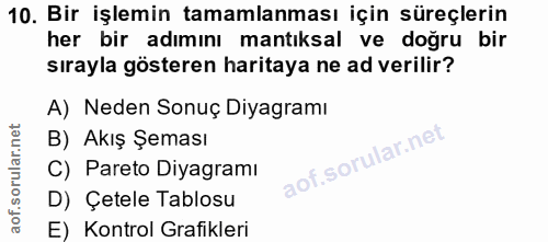 10. soru: Bir işlemin tamamlanması için süreçlerin her bir adımını mantıksal ve doğru bir sırayla gösteren haritaya ne ad veril…