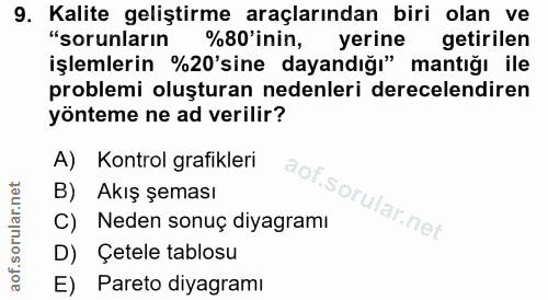 9. soru: Kalite geliştirme araçlarından biri olan ve "sorunların %80'inin, yerine getirilen işlemlerin %20'sine dayandığı" man…