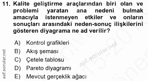 11. soru: Kalite geliştirme araçlarından biri olan ve problemi yaratan ana nedeni bulmak amacıyla istenmeyen etkiler ve onların…