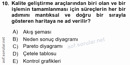 10. soru: Kalite geliştirme araçlarından biri olan ve bir işlemin tamamlanması için süreçlerin her bir adımını mantıksal ve doğ…