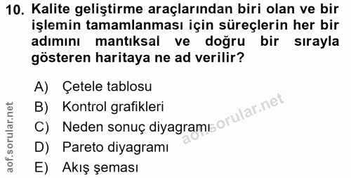 10. soru: Kalite geliştirme araçlarından biri olan ve bir işlemin tamamlanması için süreçlerin her bir adımını mantıksal ve doğ…