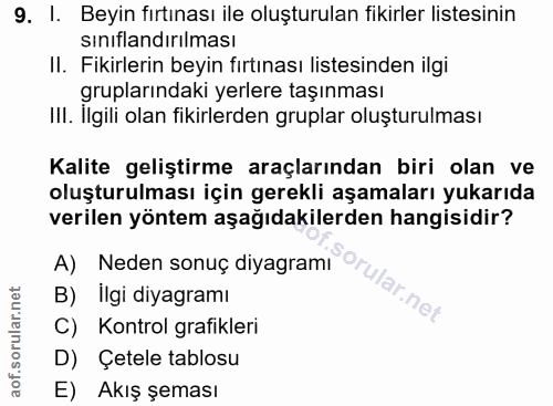 9. soru: I. Beyin fırtınası ile oluşturulan fikirler listesinin sınıflandırılması II. Fikirlerin beyin fırtınası listesinden i…