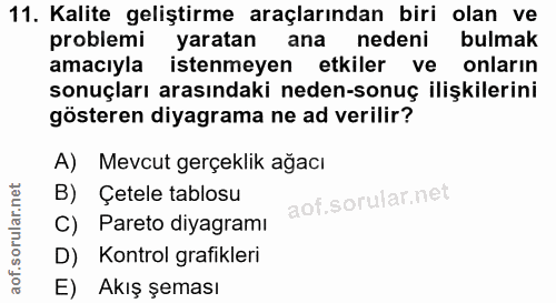 11. soru: Kalite geliştirme araçlarından biri olan ve problemi yaratan ana nedeni bulmak amacıyla istenmeyen etkiler ve onların…