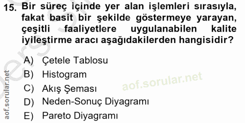 15. soru: Bir süreç içinde yer alan işlemleri sırasıyla, fakat basit bir şekilde göstermeye yarayan, çeşitli faaliyetlere uygul…