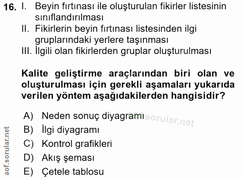 16. soru: 1. Beyin fırtınası ile oluşturulan fikirler listesinin sınıflandırılması II. Fikirlerin beyin fırtınası listesinden i…