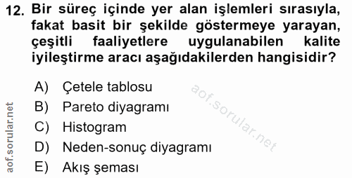 12. soru: Bir süreç içinde yer alan işlemleri sırasıyla, fakat basit bir şekilde göstermeye yarayan, çeşitli faaliyetlere uygul…
