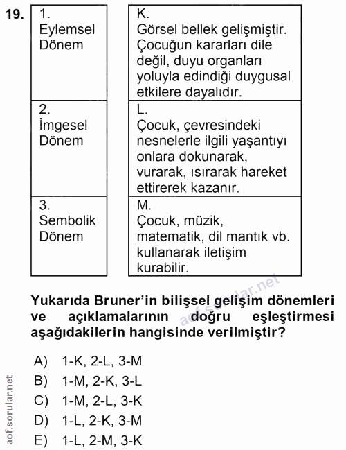 19. soru: Eylemsel Görsel bellek gelişmiştir. Dönem Çocuğun kararları dile değil, duyu organları yoluyla edindiği duygusal etki…