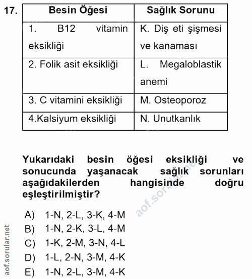 17. soru: Besin Öğesi Sağlık Sorunu 1. B12 vitamin K. Diş eti şişmesi eksıklıd ve kanaması 2. Folik asit eksikliği L. Megalobla…