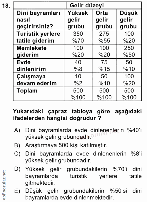 18. soru: Gelir düzeyi Dini bayramları Yüksek Orta Düşük nasıl gelir gelir gelir geçirirsiniz? grubu grubu grubu Turistik yerle…