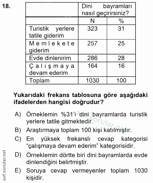 18. soru: Dini bayramları nasıl geçirirsiniz? N Turistik yerlere 323 31 tatile giderim Memlekete 257 25 giderim Evde dinlenirim…
