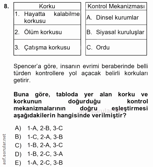 8. soru: Korku Kontrol Mekanizması 1. Hayatta kalabilme A. Dinsel kurumlar korkusu 2. Ölüm korkusu B. Siyasal kuruluşlar 3. Ça…