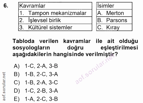 6. soru: Kavramlar Isimler 1. Tampon mekanizmalar A. Merton 2. Işlevsel birlik B. Parsons 3 Kültürel sistemler C. Kıray Tablod…