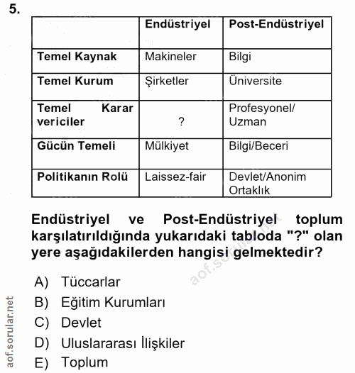 5. soru: Endüstriyel Post-Endüstriyel Temel Kaynak Makineler Bilgi Temel Kurum Şirketler Üniversite Temel Karar Profesyonel/ v…