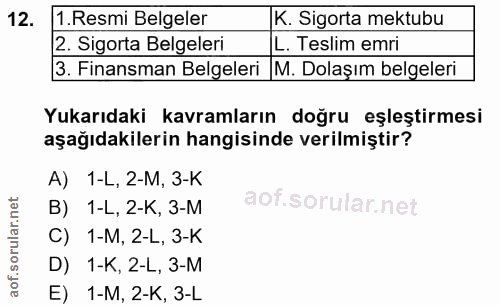 12. soru: 1.Resmi Belgeler K. Sigorta mektubu 2. Sigorta Belgeleri L. Teslim emri 3. Finansman Belgeleri |M. Dolaşım belgeleri…