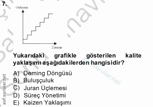 7. soru: Gelisme nav Zaman Yukarıdaki grafikle gösterilen kalite yaklaşımı aşağıdakilerden hangisidir? A) Deming Döngüsü ar.ne…