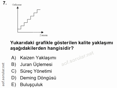 7. soru: Gelişme Zaman Yukarıdaki grafikle gösterilen kalite yaklaşımı aşağıdakilerden hangisidir? A) Kaizen Yaklaşımı B) Jura…