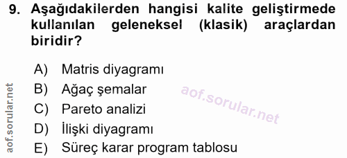 9. soru: Aşağıdakilerden hangisi kalite geliştirmede kullanılan geleneksel (klasik) araçlardan biridir? A) Matris diyagramı B)…