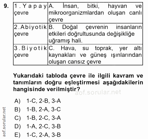 9. soru: 1. YapayA. Insan, bitki, hayvan ve çevre mikroorganizmlardan oluşan canlı çevre 2. Abiyotik B. Doğal çevrenin insanla…
