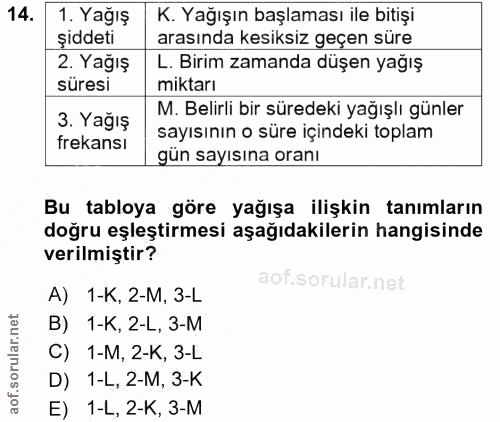 14. soru: 1. Yağış K. Yağışın başlaması ile bitişi şiddeti arasında kesiksiz geçen süre 2. Yağış L. Birim zamanda düşen yağış s…