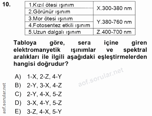 10. soru: 1.Kızıl ötesi ışınım X.300-380 nm 2. Görünür ışınım 3.Mor ötesi ışınım Y.380-760 nm 4.Fotosentez etkili ışınım 5.Uzun…