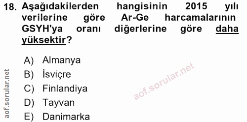 18. soru: Aşağıdakilerden hangisinin 2015 yılı verilerine göre Ar-Ge harcamalarının GSYH'ya oranı diğerlerine göre daha yüksekt…