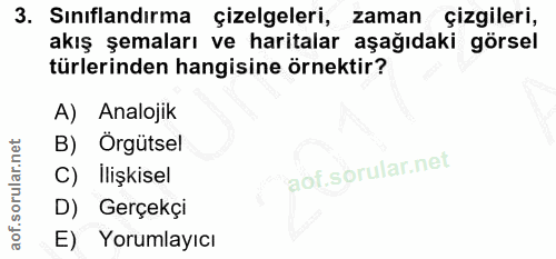 3. soru: Sınıflandırma çizelgeleri, zaman çizgileri, akış şemaları ve haritalar aşağıdaki görsel türlerinden hangisine örnekti…