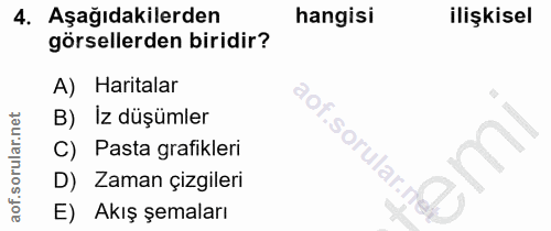 4. soru: Aşağıdakilerden hangisi ilişkisel görsellerden biridir? A) Haritalar B) Iz düşümler aof.sorular.i C) Pasta grafikleri…
