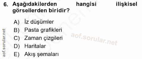 6. soru: Aşağıdakilerden hangisi ilişkisel görsellerden biridir? A) İz düşümler B) Pasta grafikleri C) Zaman çizgileri D) Hari…