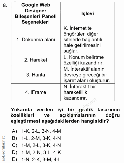 8. soru: Google Web Designer İşlevi Bileşenleri Paneli Seçenekleri K. Internette öngörülen diğer 1. Dokunma alanı sitelerle ba…