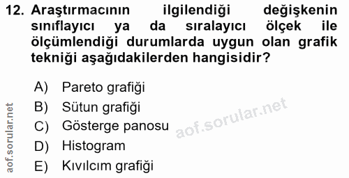 12. soru: Araştırmacının ilgilendiği değişkenin sınıflayıcı ya da sıralayıcı ölçek ile ölçümlediği durumlarda uygun olan grafik…