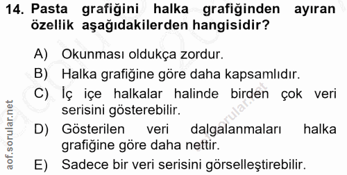 14. soru: Pasta grafiğini halka grafiğinden ayıran özellik aşağıdakilerden hangisidir? A) Okunması oldukça zordur. B) Halka gra…