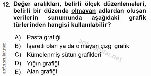 12. soru: Değer aralıkları, belirli ölçek düzenlemeleri, belirli bir düzende olmayan adlardan oluşan verilerin sunumunda aşağıd…