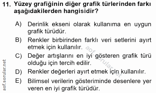 11. soru: Yüzey grafiğinin diğer grafik türlerinden farkı aşağıdakilerden hangisidir? A) Derinlik ekseni olarak kullanıma en uy…