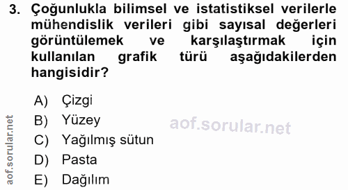 3. soru: Çoğunlukla bilimsel ve istatistiksel verilerle mühendislik verileri gibi sayısal değerleri görüntülemek ve karşılaştı…