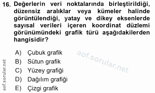 16. soru: Değerlerin veri noktalarında birleştirildiği, düzensiz aralıklar veya kümeler halinde görüntülendiği, yatay ve dikey…