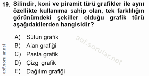 19. soru: Silindir, koni ve piramit türü grafikler ile aynı özellikte kullanıma sahip olan, tek farklılığın görünümdeki şekille…