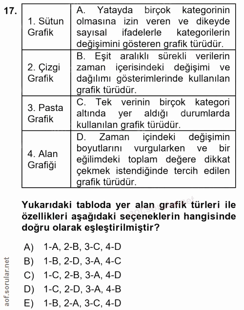 17. soru: A. Yatayda birçok kategorinin 1. Sütun olmasına izin veren ve dikeyde Grafik sayısal ifadelerle kategorilerin değişim…