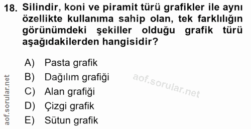 18. soru: Silindir, koni ve piramit türü grafikler ile aynı özellikte kullanıma sahip olan, tek farklılığın görünümdeki şekille…